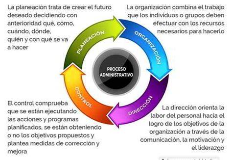 Supaprastinta lentos impregnavimo proceso diagrama