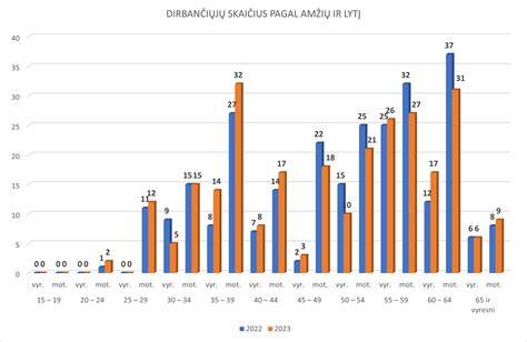 infografika: IPC-A-610 lygių palyginimas