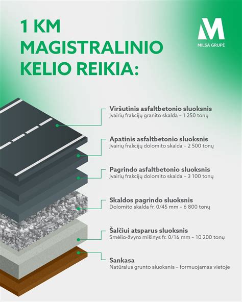 Schemos: hidroizoliacijos sluoksnių struktūra balkone