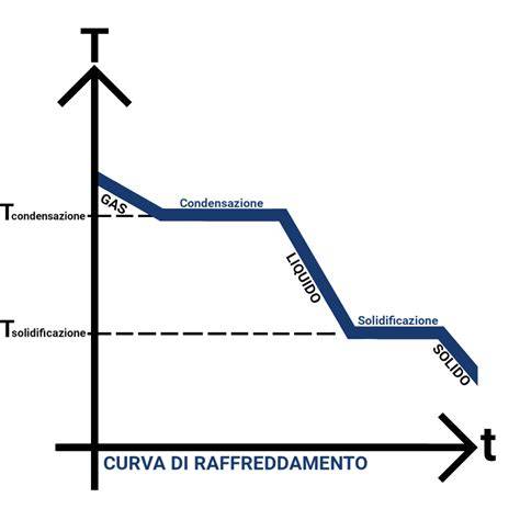 diagramma_sildymo_principai