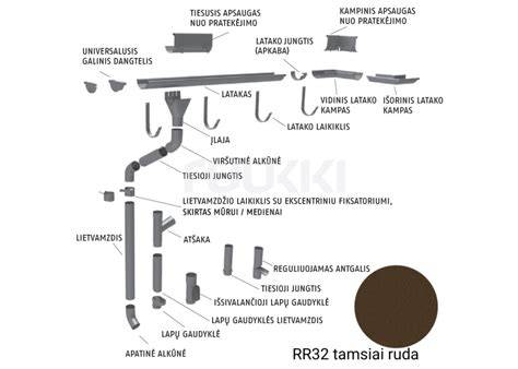 RUUKKI 125/90 komponentų sąrašas