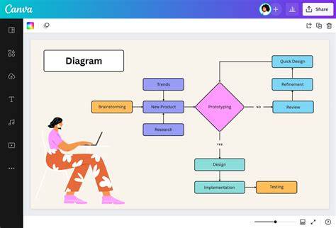 Diagrama: matmenų skirtumai (AxPxG)