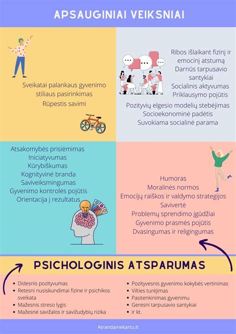 Cheminė atsparumo ir apkrovos schema