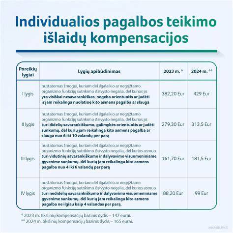 Kompensacijų schema