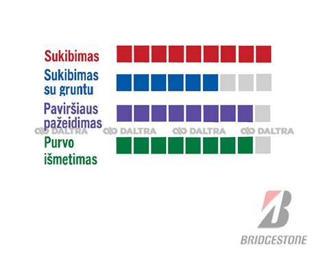 schema_guminis_paklotas_privalumai