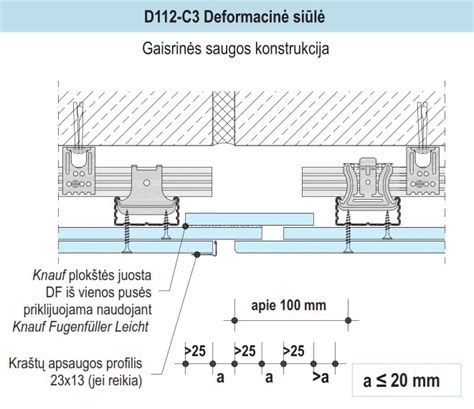 Knauf plokščių tipų spalvų schema
