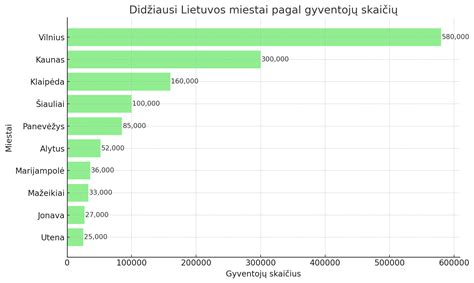 Infografika: Vieno aukšto ir dviejų aukštų namų palyginimas pagal plotą, išdėstymą ir privalumus