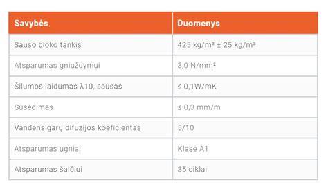 Infografika: Dujų silikato blokų tvirtinimo ypatumai ir patronos