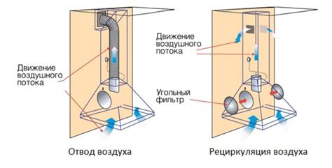 Ventiliacijos kaminėlių įrengimo plokštiems stogams schema