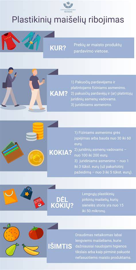 Infografika apie termoizoliacinių pirkinių maišelių naudas ir pasirinkimą