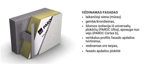 Pasirinkimo grafikas: vėdinamas vs tinkuojamas fasadas