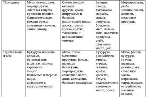 Таблица с рекомендуемыми высотами сантехники