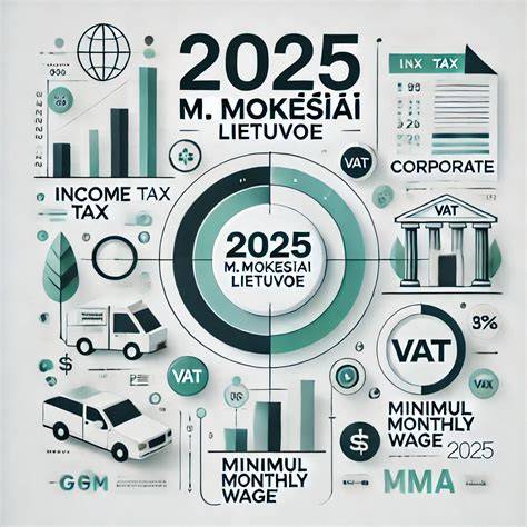 Infografika: GPM lengvatos struktūra 2024-2025 m.