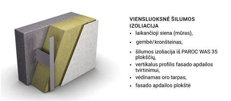 Infografika: vėjo apsaugos ir vėdinamų fasadų sandarumo schemos