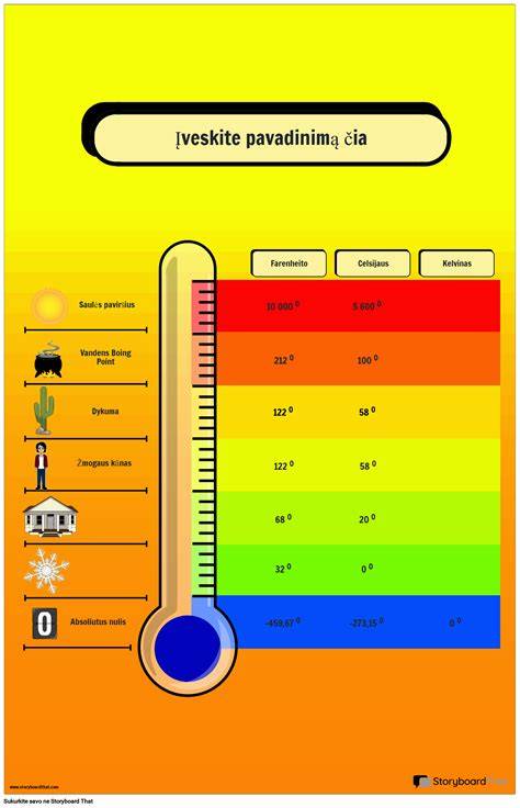 Temperatūros charakteristikų diagrama, susijusi su skirtingų įtampos lygių izoliacija