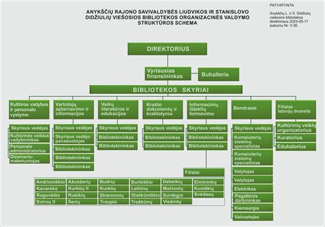 Infografika: Įmonės struktūra ir partnerystės tinklas (RUUKKI IR VILPE)
