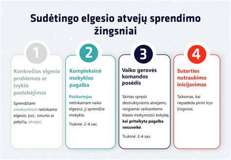 Infografika: plėvelės sluoksnių schema ir nuėmimo žingsniai