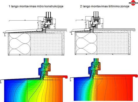 Montavimo procesas: paviršiaus paruošimas, montavimas, sandarinimas