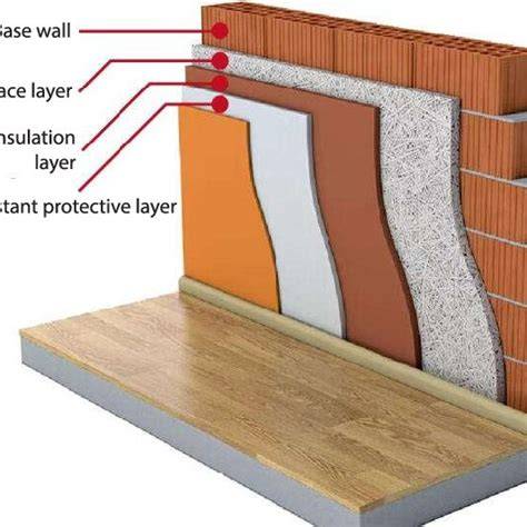 SWS Outside and internal layers diagram: three distinct layers showing outer protective layer, middle insulation, inner sealant layer
