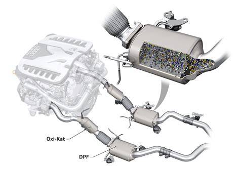 DPF filtro veikimo schema