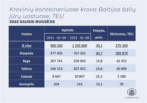 krovinio iškrovimas uoste