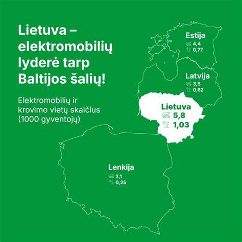Mapa: ES šalių dalinimosi duomenimis tinklas