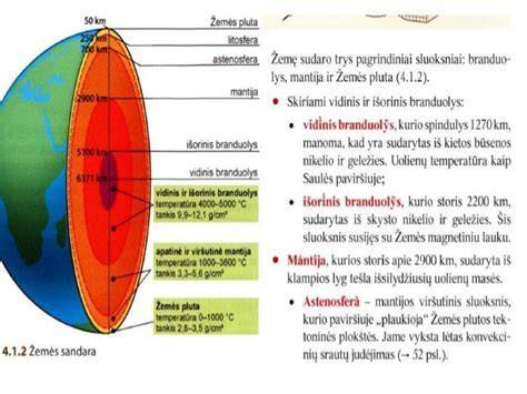 Infografika: SIP plokščių sandara ir sluoksnių išdėstymas