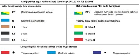 Infografika: spalvų kodavimas ir žymėjimo juostų taikymas