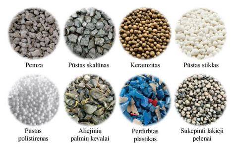Infografika: lengvojo betono klasifikacija ir užpildų sąrašas