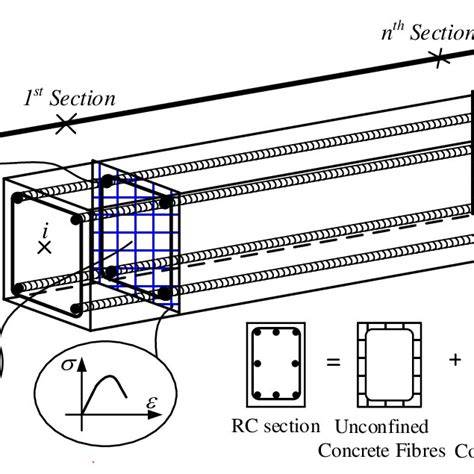 Carbon fiber reinforced concrete cross-section diagram