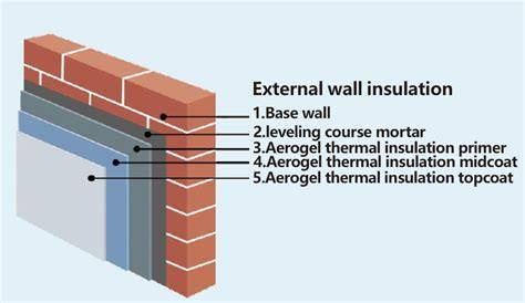 Aerogel thermal insulation diagram