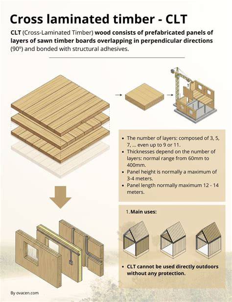 Cross-laminated timber panels