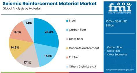 Seismic reinforcement material cross-section