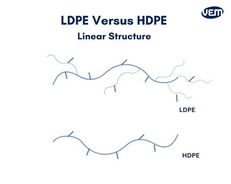 Infografika: PE vamzdžių tipai LDPE vs HDPE, jų taikymas