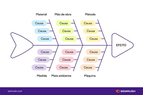 apviju_remonto_diagrama.png