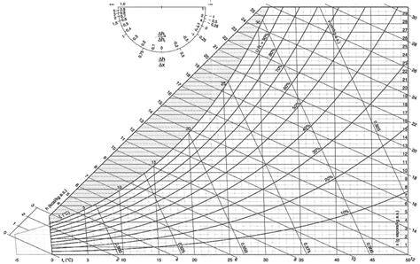 Diagramma: garų barjerų išsidėstymas sluoksniuose