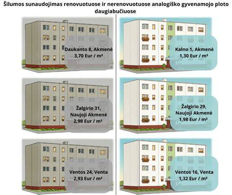 Infografika: renovacijos be kasimo privalumai