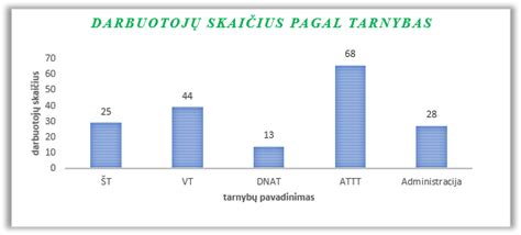Infografika: Darbo užmokestis, darbuotojų skaičius ir pelningumas Grindys, UAB