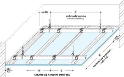 Infografika: Pakabos ir profilių schema Knauf Nonius sistemai