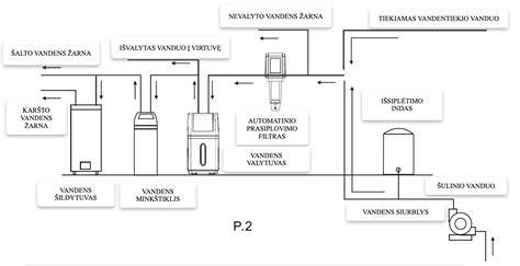 Infografika: Kaip veikia vandens minkštinimo įrenginys