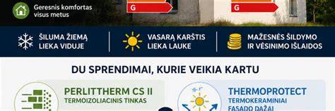 EPS plokščių pasirinkimas pagal energinę klasę