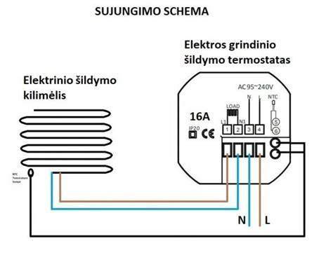 grindų kainų palyginimas infographic