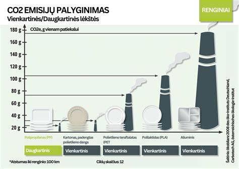 Danijos CO2 emisijų palyginimas: plienas vs polipropilenas