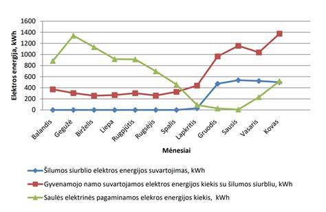 Grafikas: Palyginamasis galingumų ir svorių atvaizdas