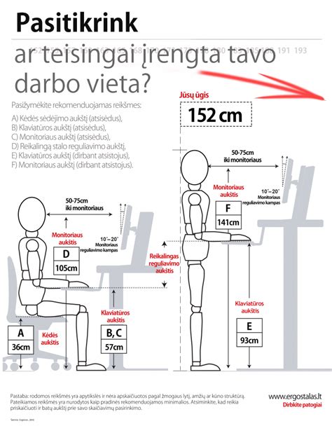 Tinkamos darbo vietos ergonomikos schema: kaip užtikrinti riešų neutralų padėtį