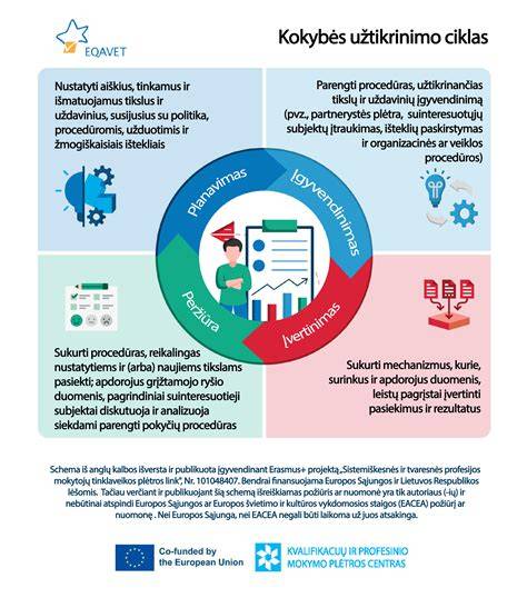 Infografika: Pirkimo-pardavimo kokybės užtikrinimo proceso schema