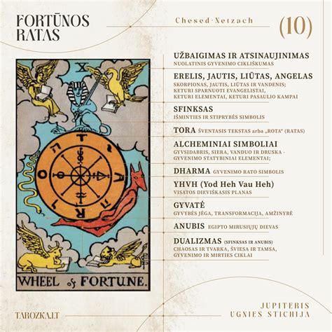 Fortūnos Rato centras: ratas su YHVH, TORA ir alcheminėmis žymėmis