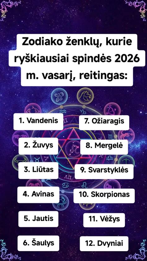 Keturi fiksuoti Zodiako ženklai (Skorpionas, Jautis, Liūtas, Vandenis) aplink ratą