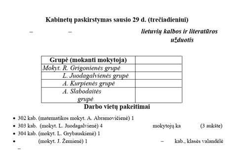 Schema: Rutulinės galvutės apkrovos paskirstymas