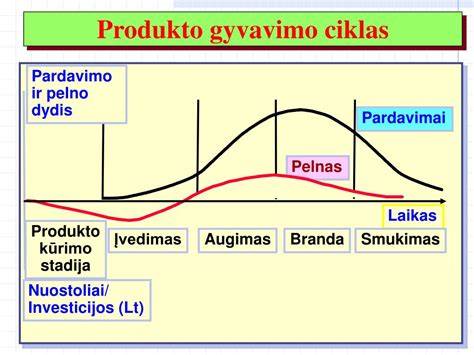 Infografika: Bambuko grindų gyvavimo ciklas ir privalumai